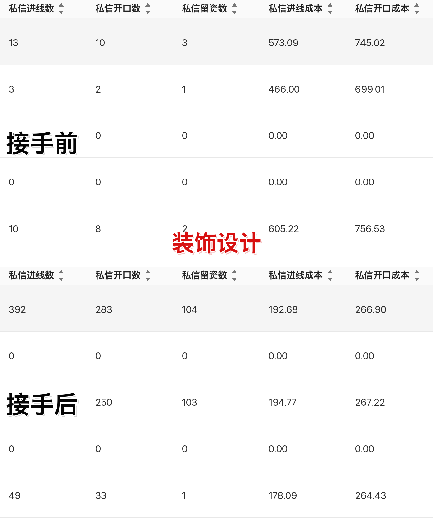 装饰设计聚光投放案例