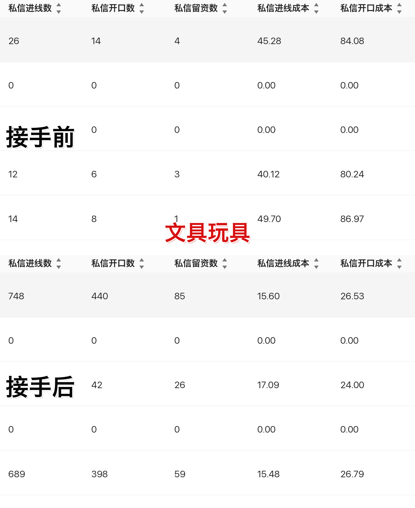 文具玩具聚光投放案例