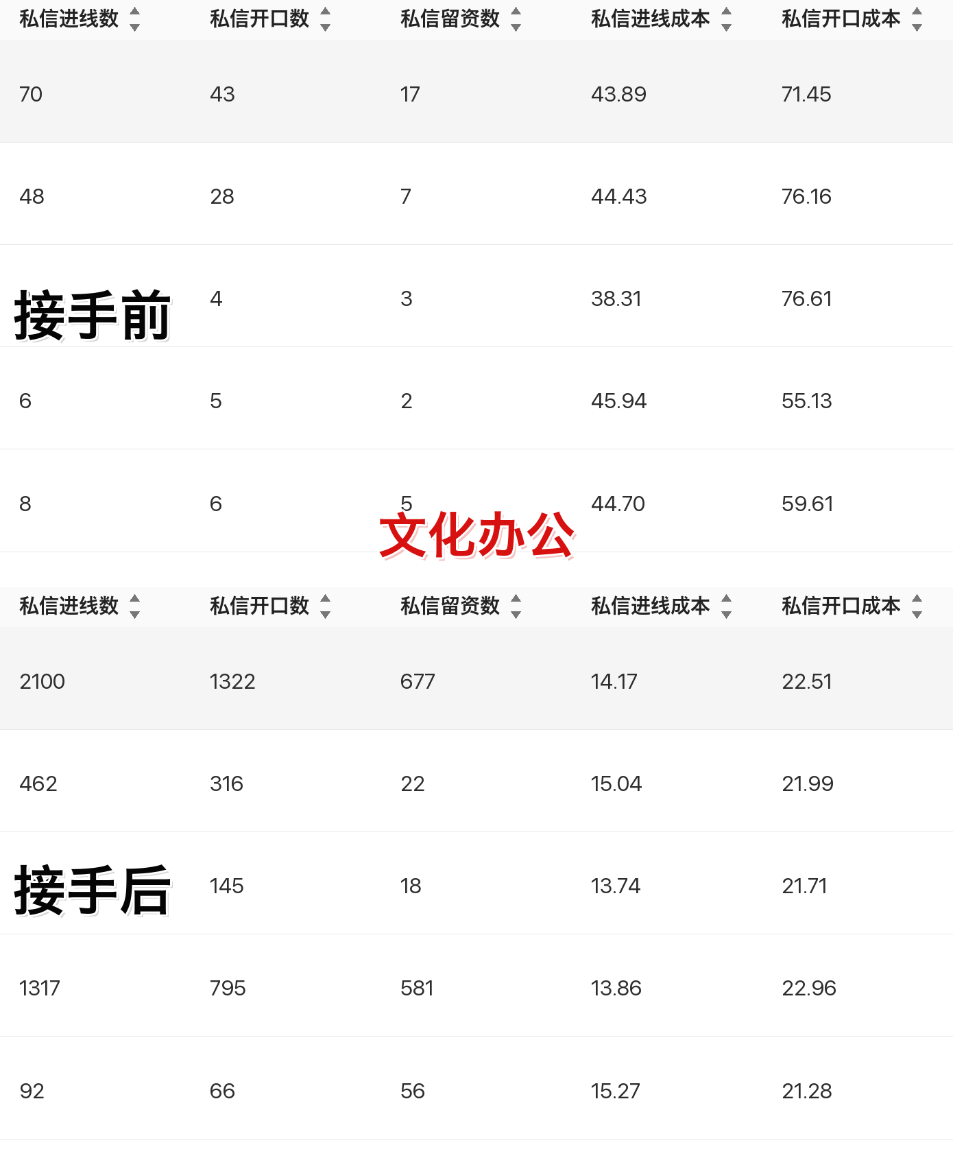文化办公聚光投放案例