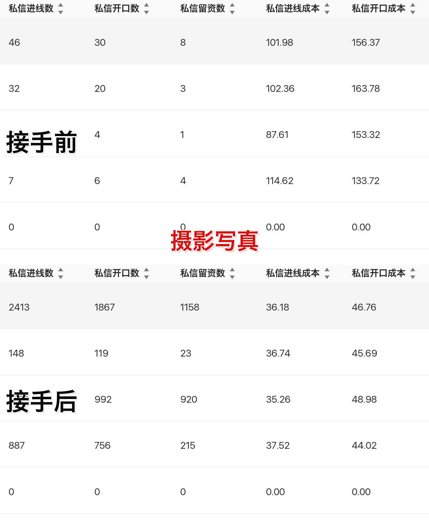 摄影写真聚光投放案例