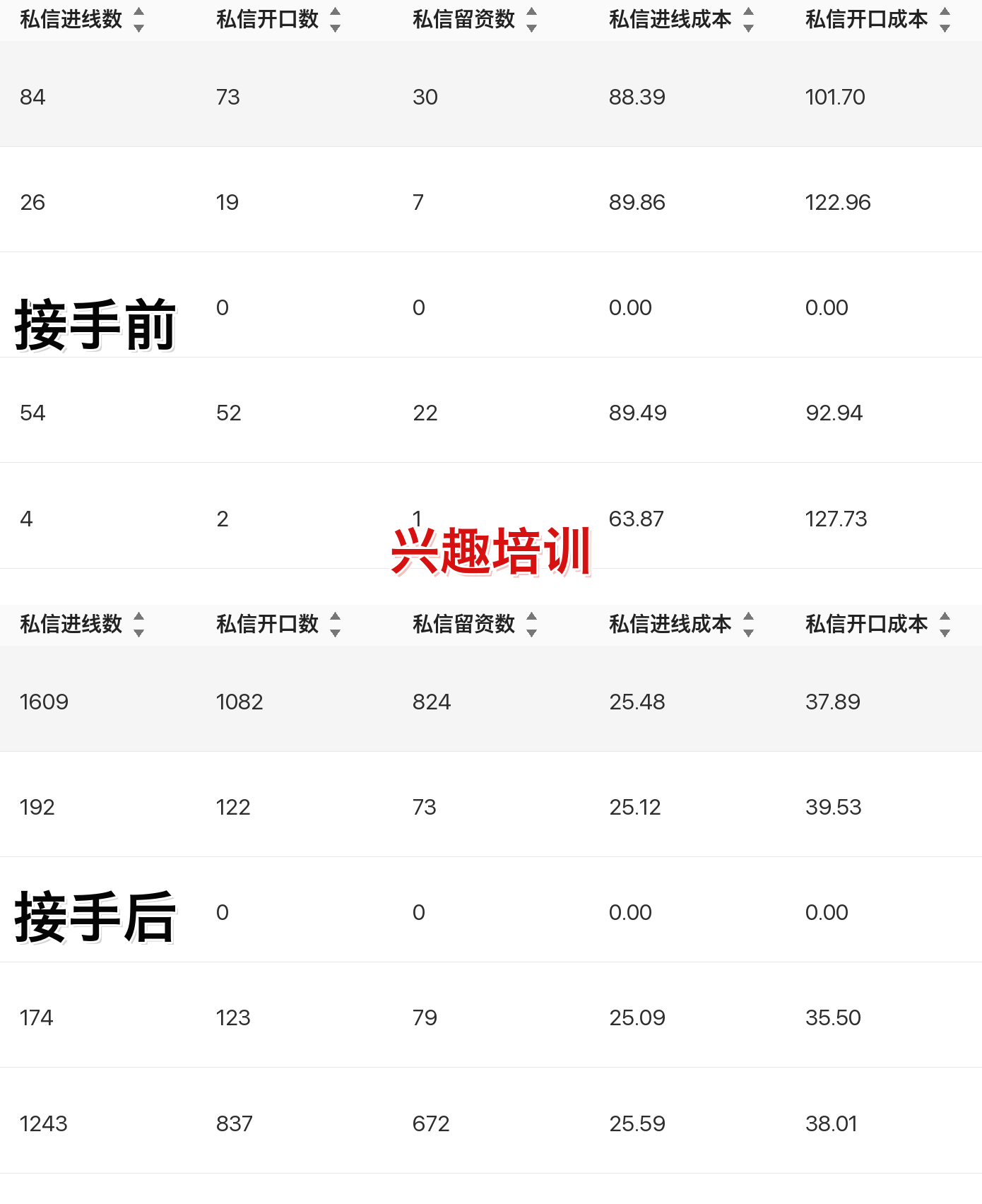 兴趣培训聚光投放案例